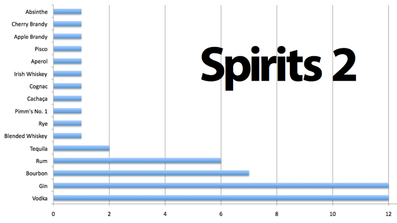 Illustration for article titled The Five Most Mathematically Essential Bottles of Booze